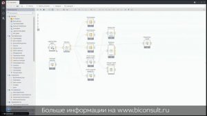 Тест-драйв российской ETL платформы #7 Loginom Логином