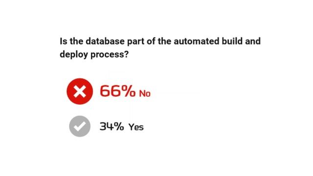 What is DevOps and Why Should DBAs Care смотреть онлайн