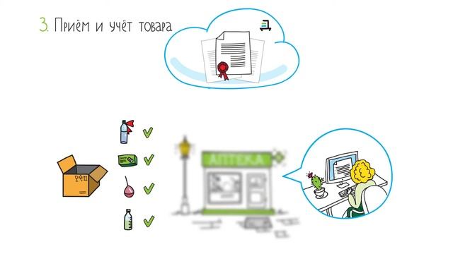 Типовая схема электронного документооборота аптечной сети через Диадок смотреть онлайн