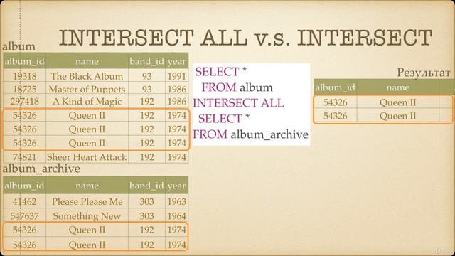 030 Пересечение множеств строк INTERSECT, INTERSECT ALL смотреть онлайн