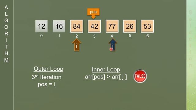 Selection Sort Technique Explained! | Selection Sort Algorithm and Java Program | ICSE Syllabus смотреть онлайн