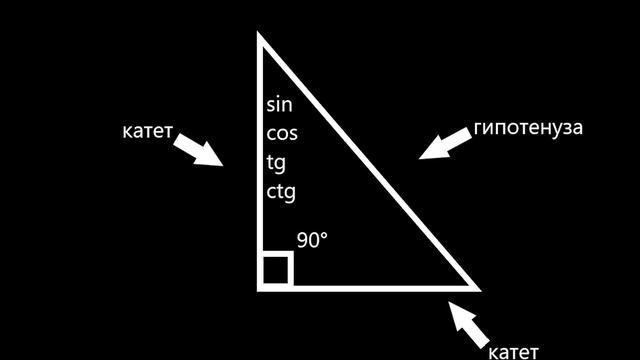 sin cos tg ctg за 1 минуту! синус, косинус, тангенс, ctg! смотреть онлайн