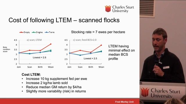 2016 Sheep Forum: 4 Shawn McGrath смотреть онлайн