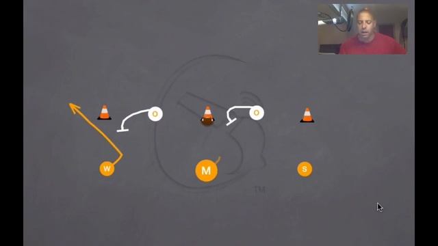 How to Coach Linebacker Reads in The 33 Stack Defense смотреть онлайн