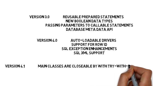 Java Database with MySQL and JDBC - #3 What is JDBC смотреть онлайн