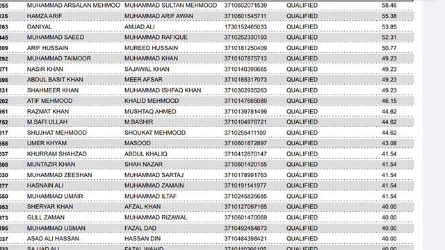 punjab police.php.spu merit list announced. Merit list uploaded @Jobsplatform смотреть онлайн