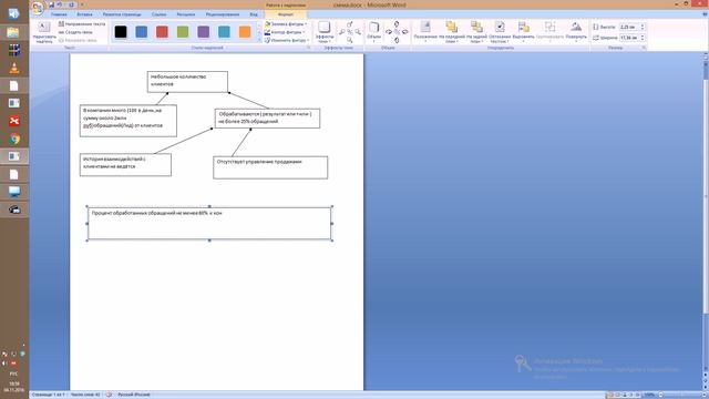 Автоматизация бизнес-процессов. Личный взгляд на правильный путь или почему мы страдаем смотреть онлайн