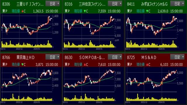 まだ間に合う？あの5年で株価半分に暴落の世界首位株ついにきた！ смотреть онлайн