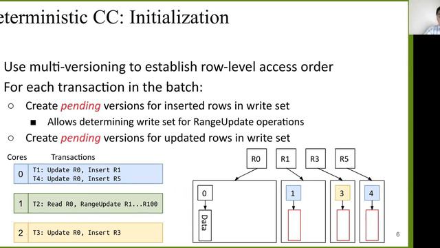 SOSP 2021: Caracal: Contention Management With Deterministic Concurrency Control