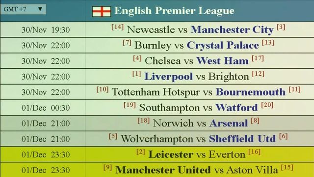 Bóng Đá Hôm Nay - Lịch Thi Đấu Ngoại Hạng Anh Vòng 14 смотреть онлайн