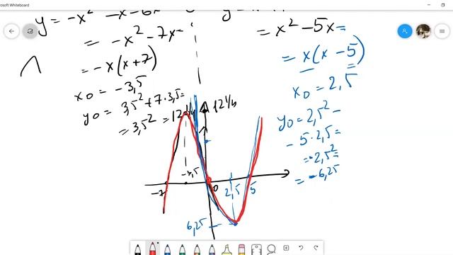 Алгебра, 9 класс. Построение графиков функций с модулями смотреть онлайн