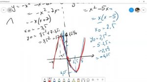 Алгебра, 9 класс. Построение графиков функций с модулями