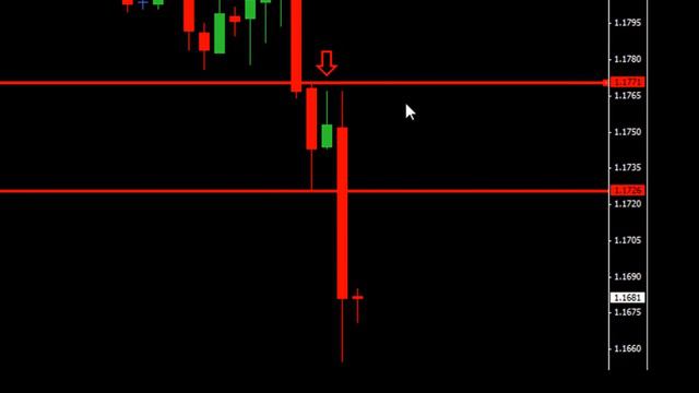 Inside Bar Strategy by Urban Forex смотреть онлайн