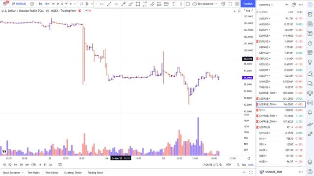 КУРС ДОЛЛАРА - ГОТОВЬТЕСЬ СКОРО НАЧНЁТСЯ | РТС | СБЕР | ГАЗПРОМ | SP500 | NASDAQ