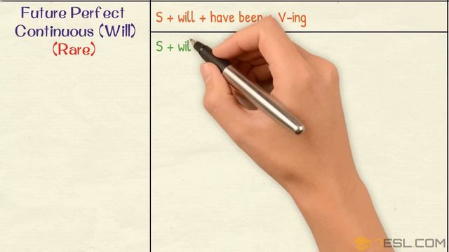 Active and Passive Voice in English | Using PASSIVE VOICE with Different TENSES смотреть онлайн