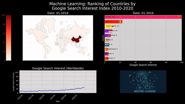 Machine Learning: Ranking of Countries by Google Search Interest over Time, 2010-2020 смотреть онлайн