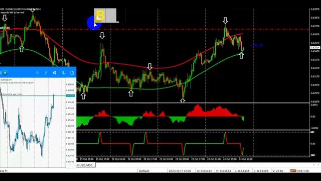 Non Repaint Indicator for MT4 PERFECT 100% | $69,000 dollars in sesion London смотреть онлайн