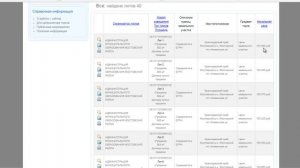 Как узнать стоимость земельного участка? часть 2-ая
