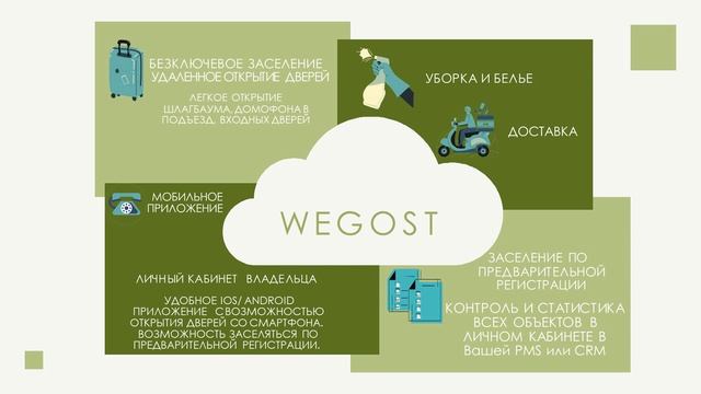 Как управлять доходной недвижимостью со смартфона? Инвестиции и управление недвижимостью 2020 смотреть онлайн