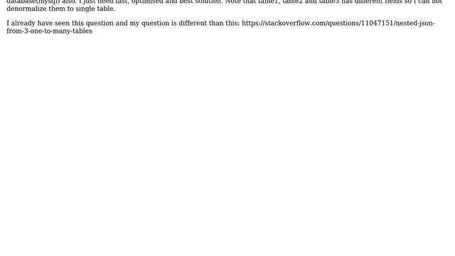 Databases: Nested json response from 3 one to many tables смотреть онлайн
