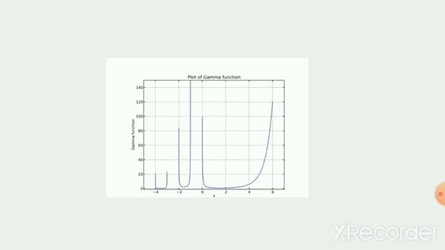 Plotting of Gamma function and Fourier series смотреть онлайн
