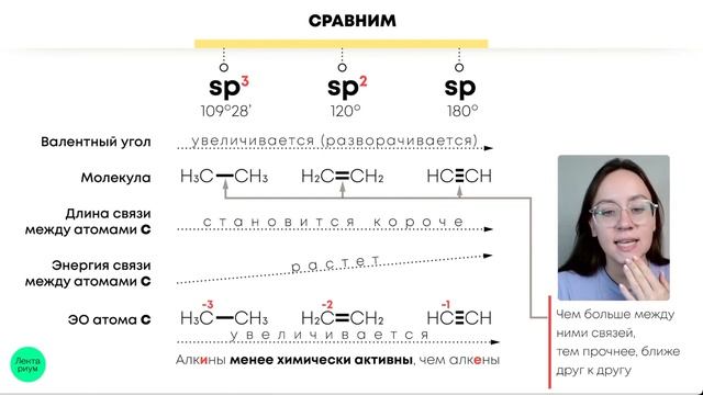 ХИМИЯ ЕГЭ - Алкины: строение, номенклатура, изомерия смотреть онлайн