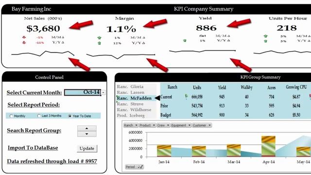 Advanced Excel KPI Dashboard смотреть онлайн
