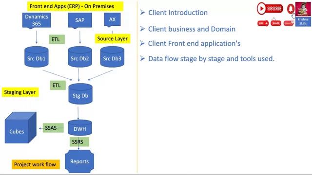What are your Roles and Responsibilities in Sql and PowerBI смотреть онлайн