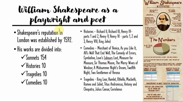 William Shakespeare - Presentation For Students