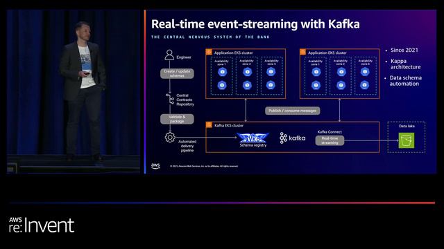 AWS re:Invent 2023 - Trust Bank: Building for scale while enhancing the customer experience (FSI315 смотреть онлайн