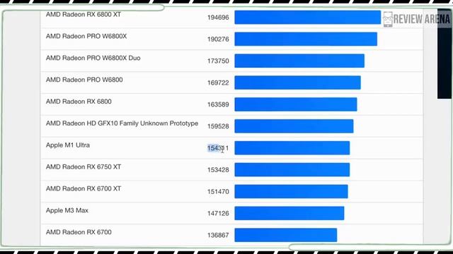 Apple MacBook M3 Pro (2023) Review - Awkward Middle child? смотреть онлайн
