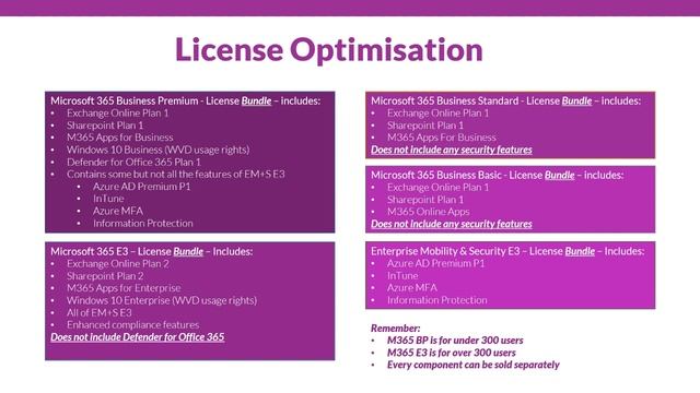 Understanding Microsoft Licensing смотреть онлайн