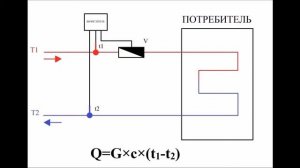Видео 8 Принцип работы теплосчётчиков