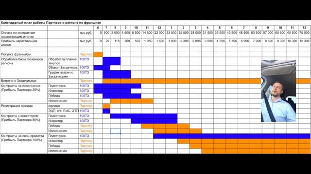 Календарный план франчайзи смотреть онлайн