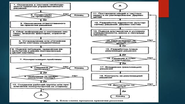 Мурзагалиев А.Ж. - Персонал инженерно-технической службы. 12 лекция смотреть онлайн