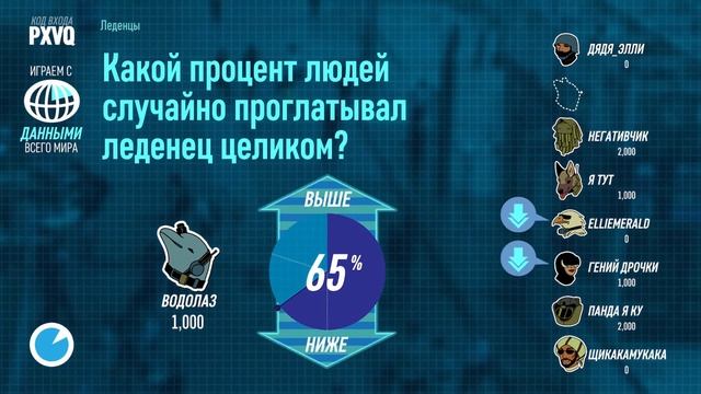 Смертельная вечеринка The Jackbox 3 смотреть онлайн