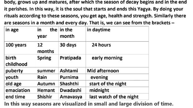 Agni Sukta (1:1:1) First Mantra With Explanation | Agni Sukta (1:1:1) First Mantra | Agni Sukta смотреть онлайн