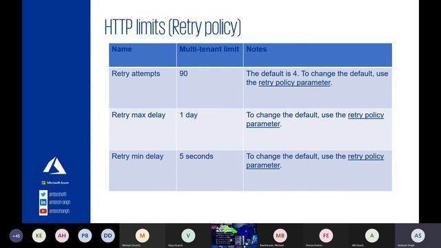 Logic Apps pricing and basic building blocks - Azure Integration Bootcamp 2021 смотреть онлайн