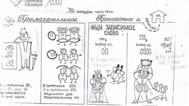 Большая шпаргалка по русскому языку: объясняю и показываю в картинках