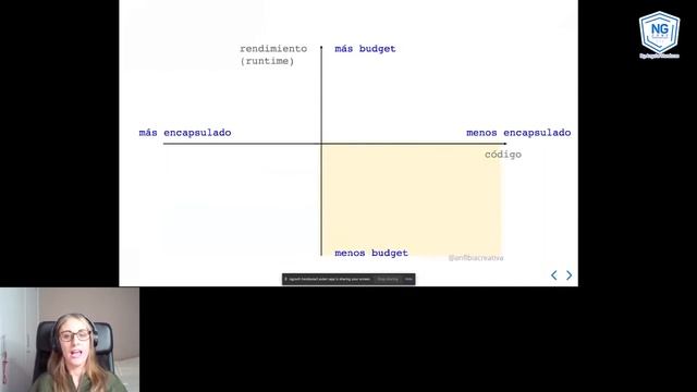 Microfrontends y Module Federation | Natalia Venditto | #NgConfHonduras2021 смотреть онлайн
