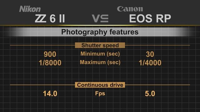 Nikon Z6 II vs Canon EOS RP смотреть онлайн