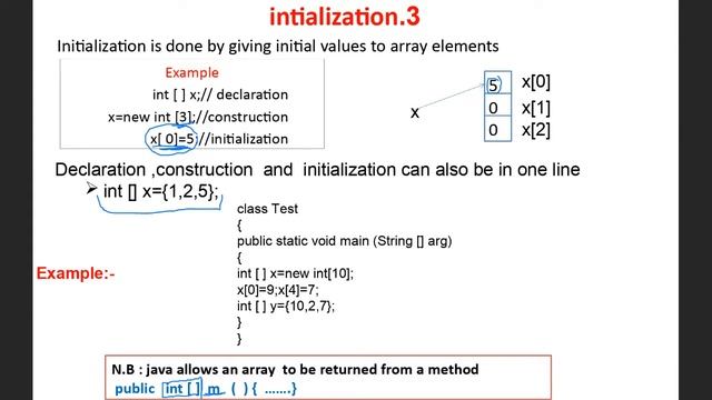class library, types of variables, arrays, string in Java смотреть онлайн