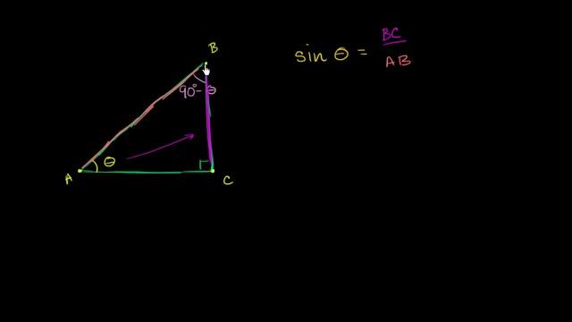Showing relationship between cosine and sine of complements | Trigonometry | Khan Academy смотреть онлайн