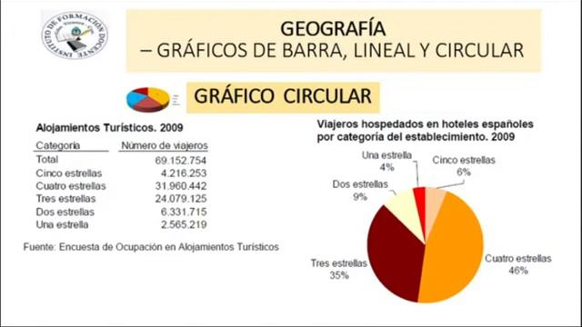 Tipos de gráficos Prof. en Geografía Navarro Fernando смотреть онлайн