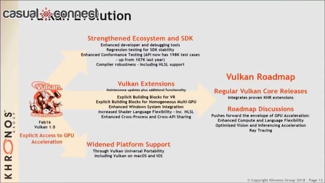 Open Standards for Cross-Platform Gaming, Virtual & Augmented Reality | Neil Trevett смотреть онлайн