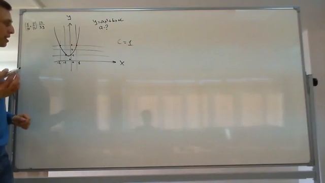 Как найти уравнение параболы Найти коэффициент а через точки ОГЭ математика задание 5 смотреть онлайн