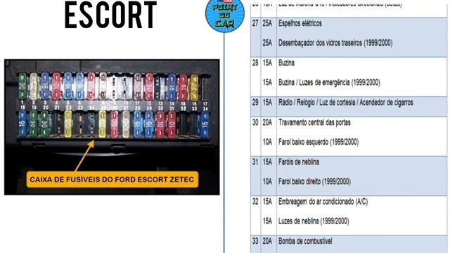 DIAGRAMA FUSÍVEIS E RELÉS ESCORT 1997/2000 @pointdocar смотреть онлайн