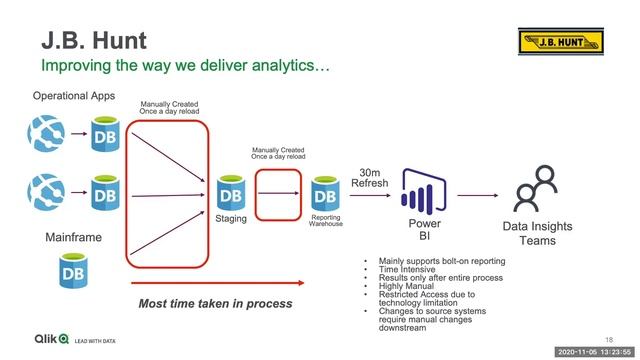 Decoupling Your Legacy On-Premise Data into Operationalized Lakehouses смотреть онлайн
