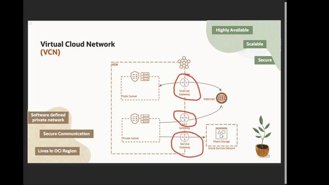 Get Started with Oracle Cloud Infrastructure Core Services: Orlando Gentil -Americas смотреть онлайн