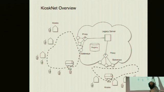 An Overview of the KioskNet System смотреть онлайн